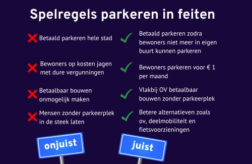 Nieuwe spelregels betaald parkeren: Realistische en Toegankelijke Oplossingen